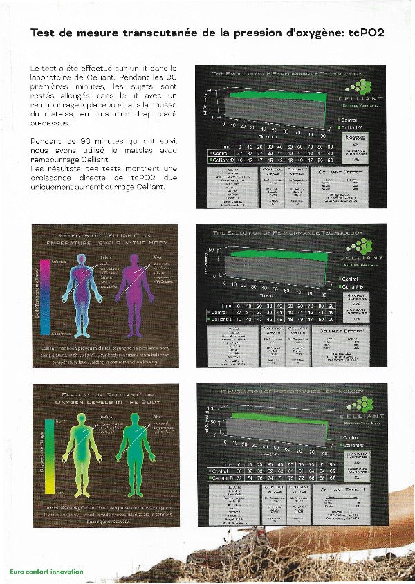 Couette anti ondes technologie Celliant® 10