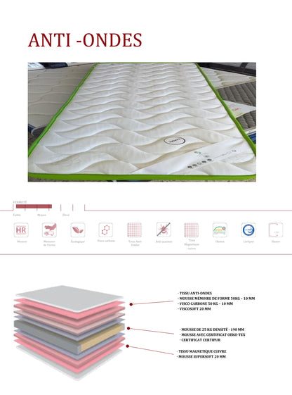 SUR MATELAS ANTI-ONDES CONNECTÉ À LA TERRE MODELE ZEN INNOVATON