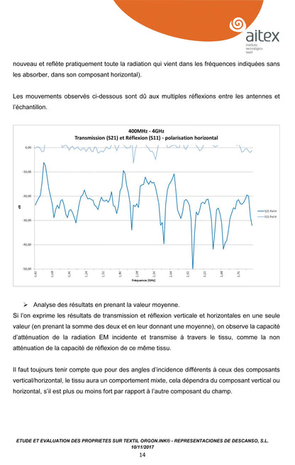 SUR MATELAS ANTI-ONDES CONNECTÉ À LA TERRE MODELE ZEN INNOVATON