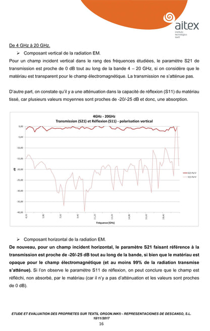 SUR MATELAS ANTI-ONDES CONNECTÉ À LA TERRE MODELE ZEN INNOVATON