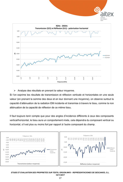 SUR MATELAS ANTI-ONDES CONNECTÉ À LA TERRE MODELE ZEN INNOVATON