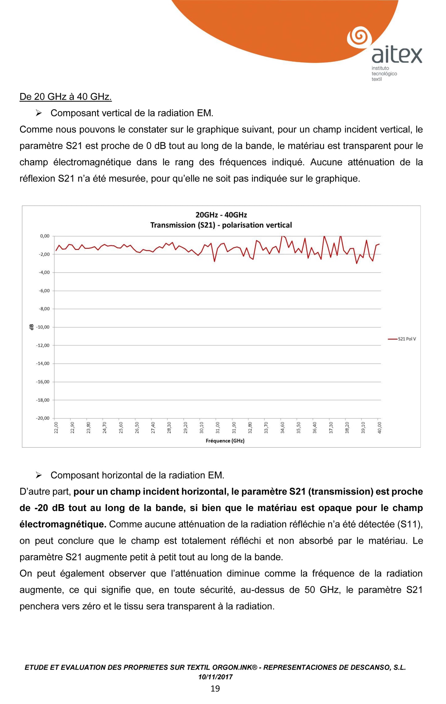 SUR MATELAS ANTI-ONDES CONNECTÉ À LA TERRE MODELE ZEN INNOVATON