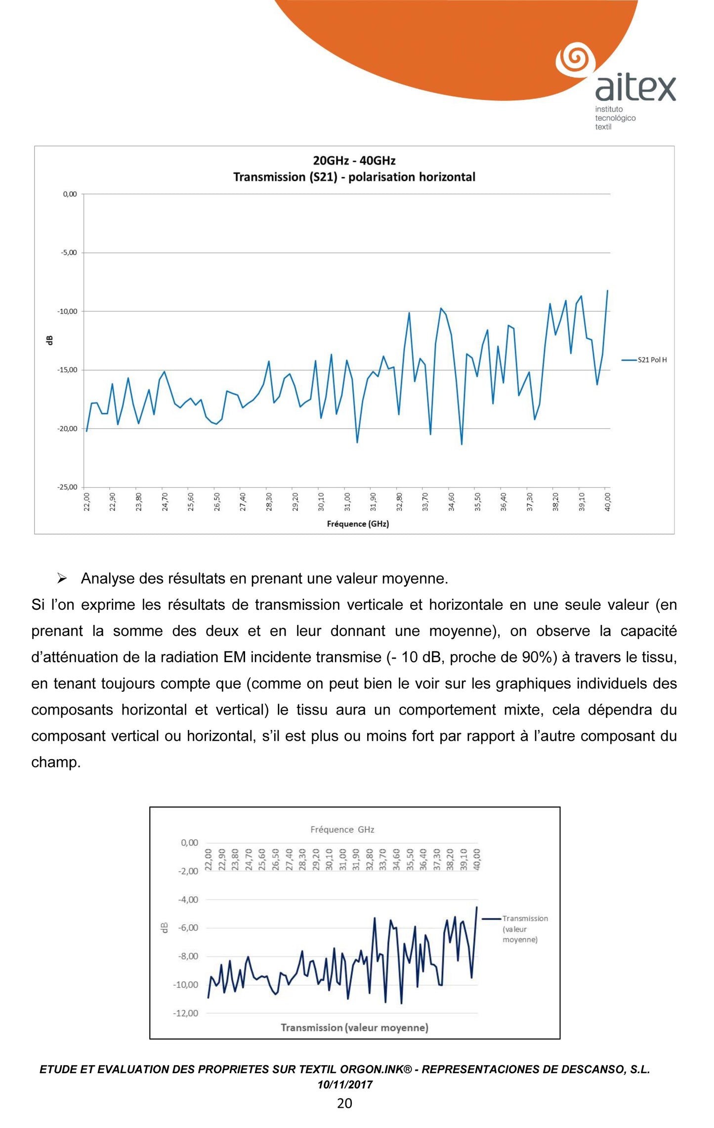 SUR MATELAS ANTI-ONDES CONNECTÉ À LA TERRE MODELE ZEN INNOVATON