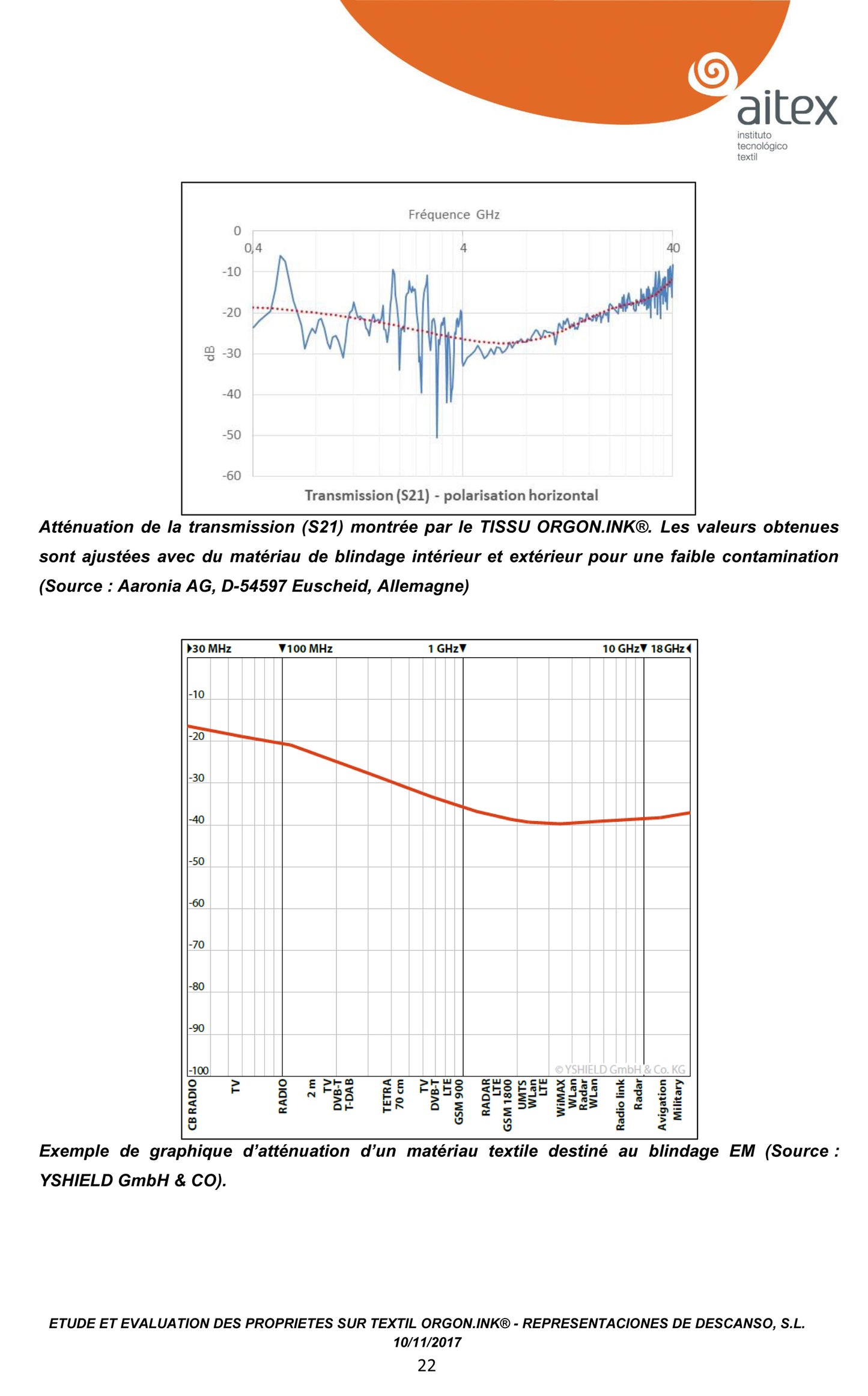 SUR MATELAS ANTI-ONDES CONNECTÉ À LA TERRE MODELE ZEN INNOVATON